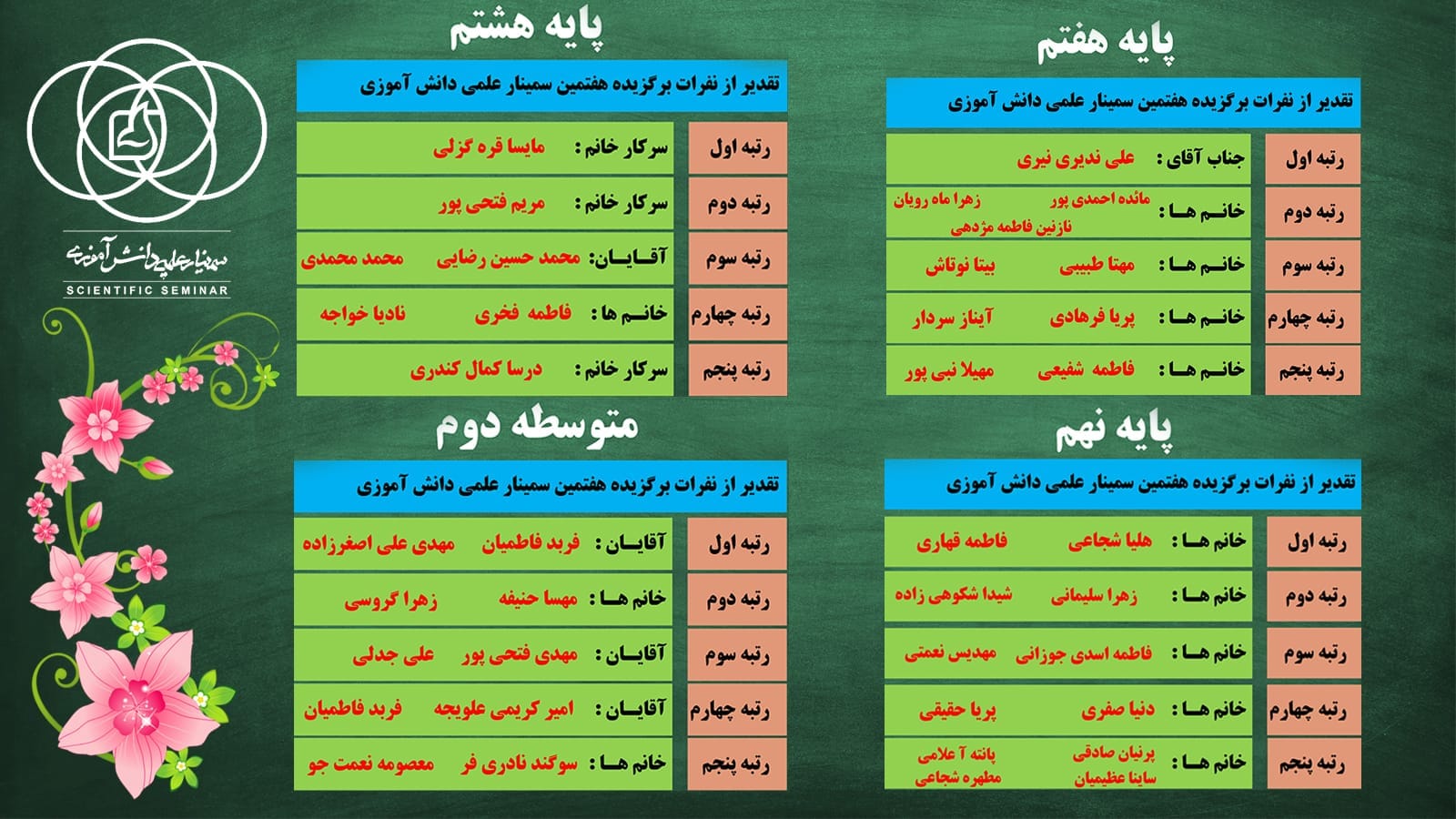 برگزیده ها برگزیده ها